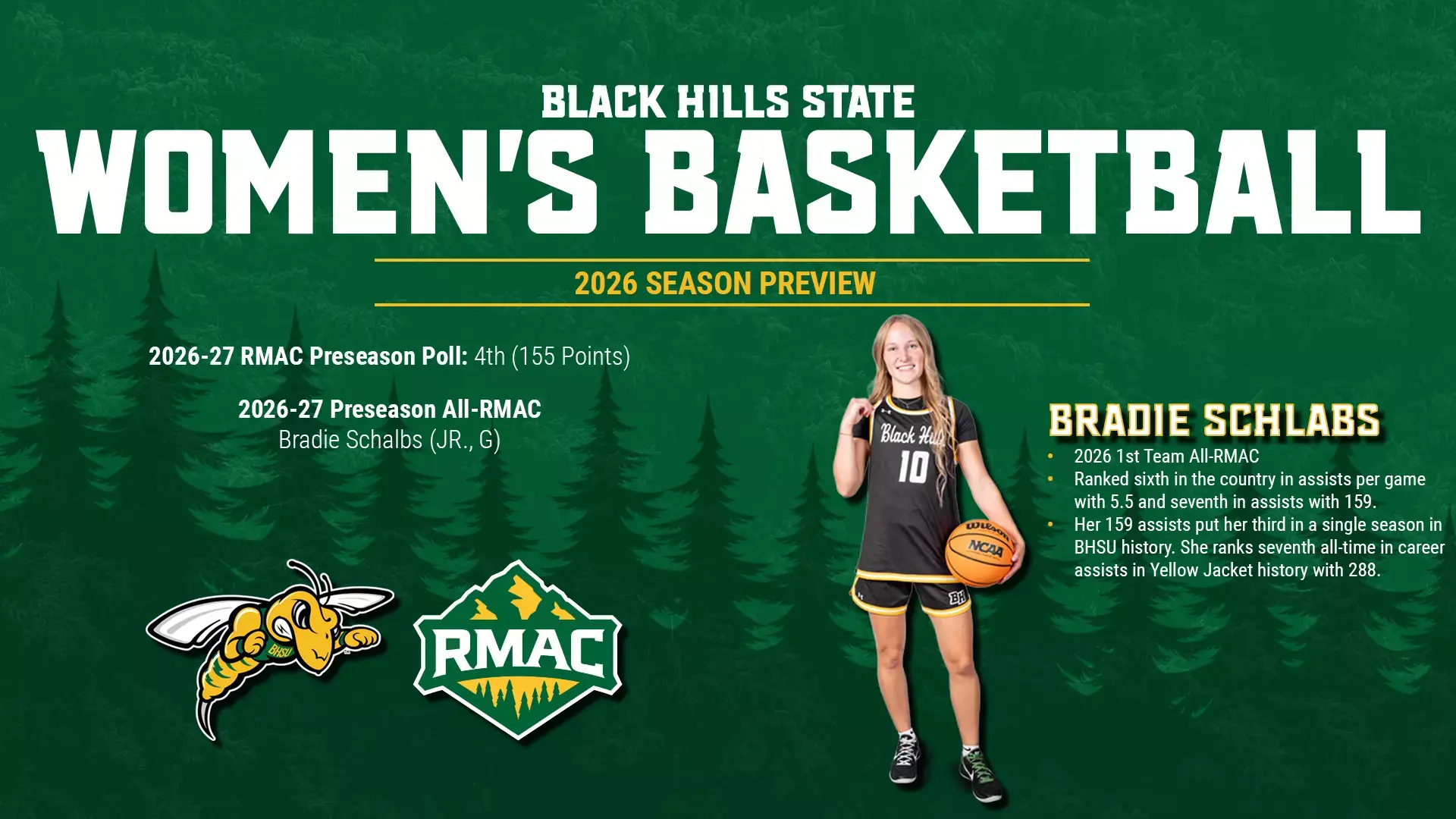 RMAC Announces 2026 Women’s Basketball Preseason Coaches’ Poll