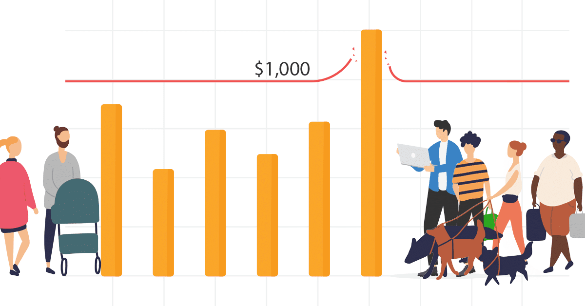 Rapid City Average Weekly Wages Surpass $1,000 for the First Time