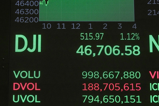 The stock market is breaking records. Time for a gut check